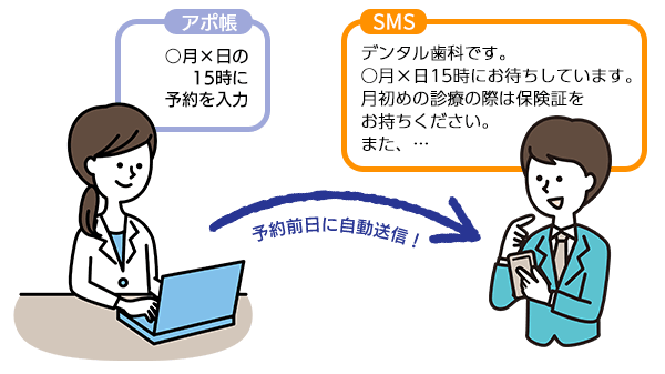 リマインドSMSを予約前日に送信